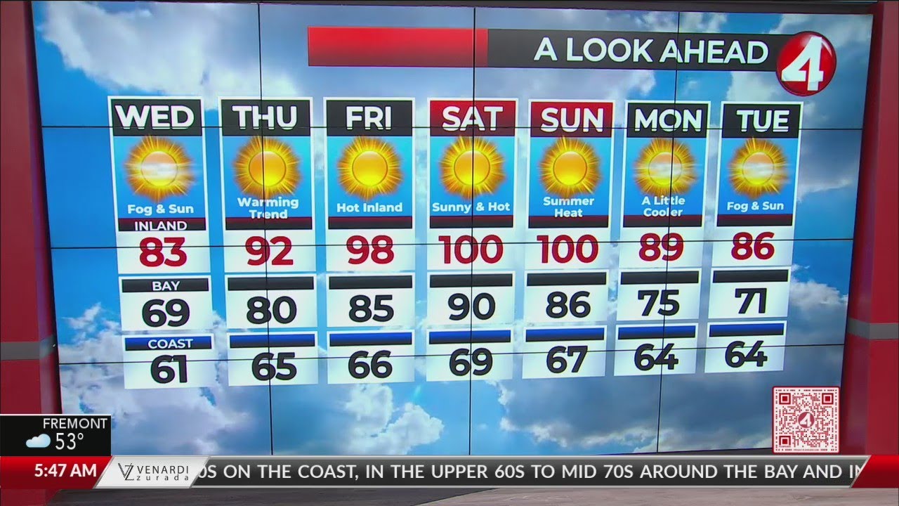 Latest Bay Area weather forecast - YouTube
