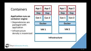 Container Basics: Part 1 - Why use Containers?