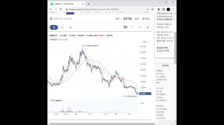 페인트 관련주 AK홀딩스 주가 전망 및 차트 분석