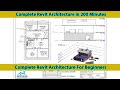 Complete Revit Architecture Tutorials For Beginners In 200 Minutes - हिंदी | اردو