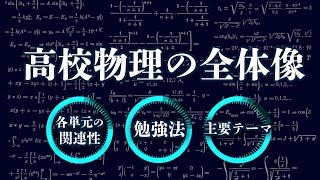 高校物理の全体像　各単元の関連性