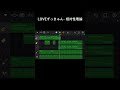 LOVEずっきゅん- 相対性理論 #garageband