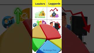 Market--ல்  Leaders மற்றும் Laggards பற்றி தெரியுமா ?