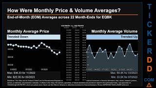 Latest EQBK News along with Price and Volume Analysis EQBK Stock Analysis $EQBK Latest News TickerDD