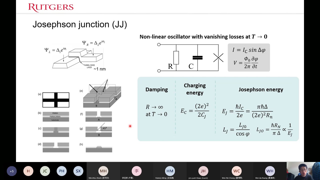 Josephson Quantum Circuit , Evidence of dual Shapiro steps in a ...