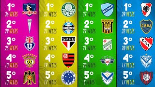 Equipos Por País Que Más Veces Jugaron La Copa Libertadores 1960 - 2023