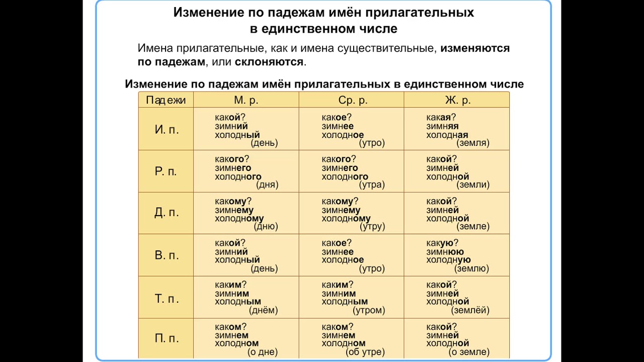 Изменения классов 8 3. Склонение прилагательных по падежам 4 класс таблица. Таблица склонение имен прилагательных по падежам 3 класс. Изменение по падежам имён прилагательных в единственном числе. Изменение по падежам имен прилагательных таблица.