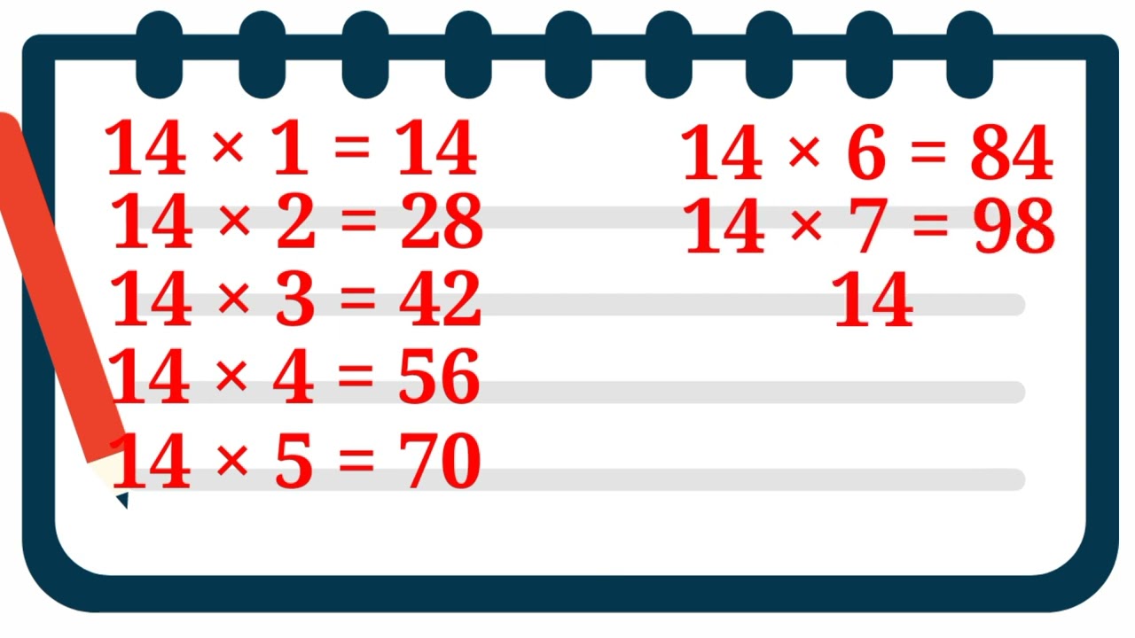 14x1=14, Multiplication, Table of 14, Tables Song, Multiplication Time of tables - MathsTables