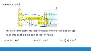 Binary Ionic Names and Formulas