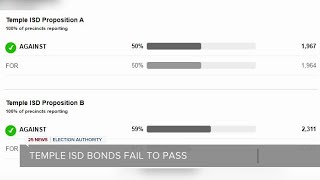Temple ISD bonds fail to pass
