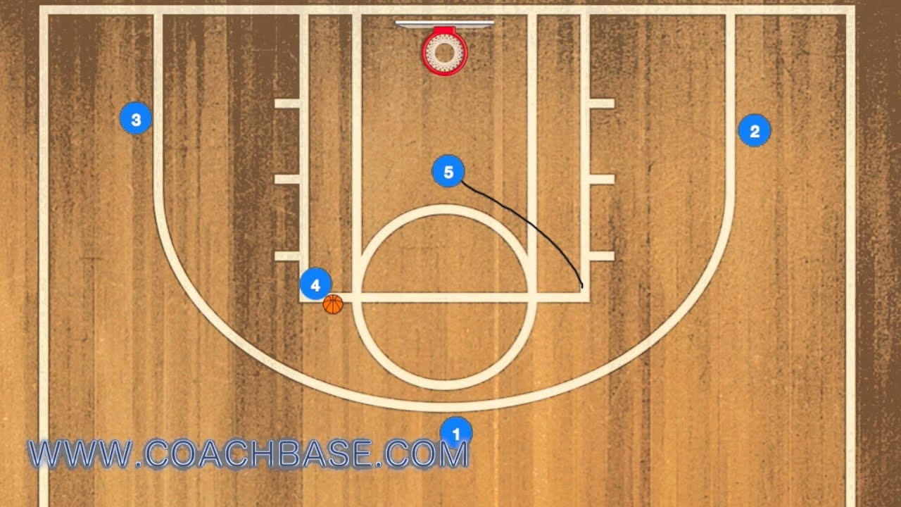 Duke Horns Dive Basketball Play Breakdown YouTube