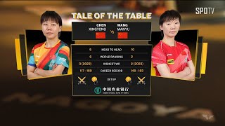 [WTT] CHEN Xingtong vs WANG Manyu H/L | WTT Finals Women Nagoya 2023