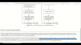 Density-Based Solver in ANSYS Fluent | CFD Concept Simplified