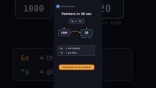 Pointers in C, explained in 30 seconds #cprogramming