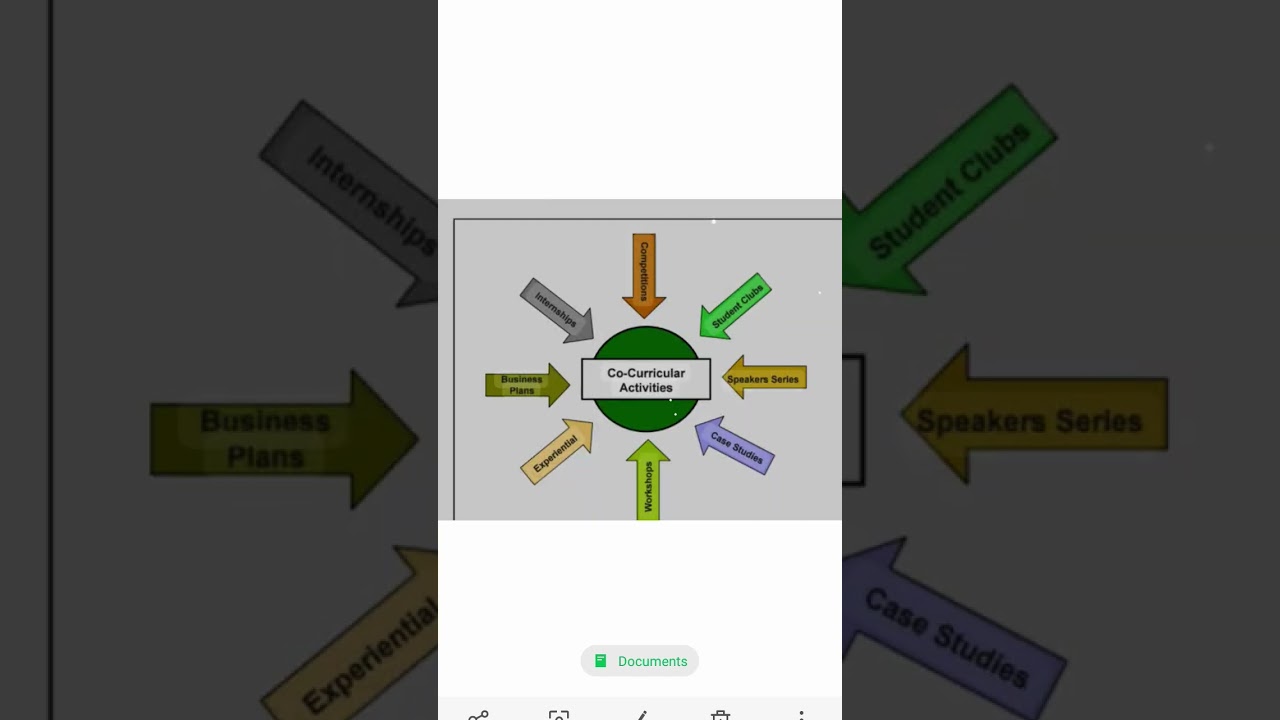 co curricular vs Extracurricular activities/diagram/concept with example