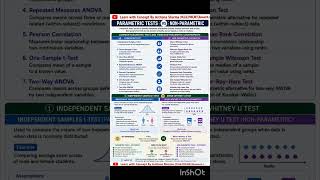 #Parametric test &amp; Non Parametric Test,M.Ed,NET,PHD,Maths,Statistics,Research in Education,Learn wit