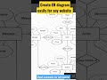 Design ER Diagrams Online for Your Website