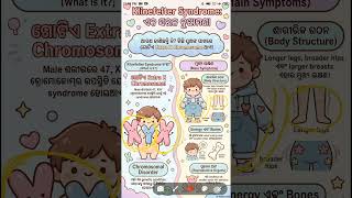 NCERT General Science in ODIA | GENETIC DISORDER: Klinefelter Syndrome | Competitive Exams #science