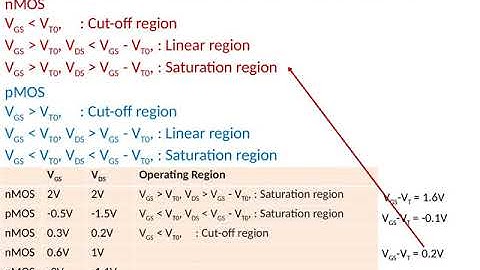 mos operating regions