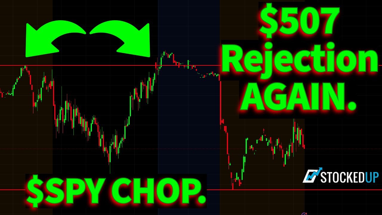 $SPY Rejection @ $507 Once Again. Watch Support!! $SNOW $CRM Earnings Tonight. StockedUp LIVE