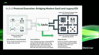 Bridge Legacy & Cloud  Unified Enterprise Orchestration Solution