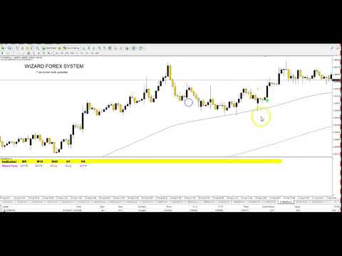 Video related to Forex Wizards ®
