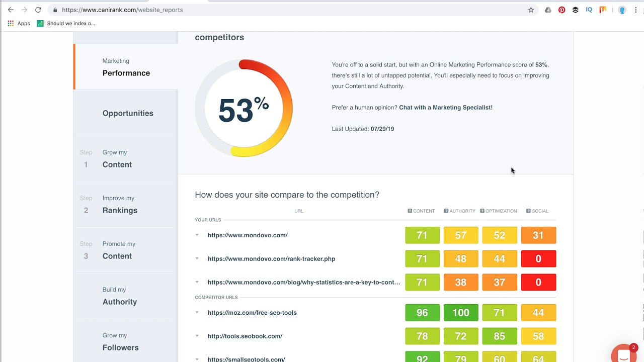 Content Marketing and AI Tools