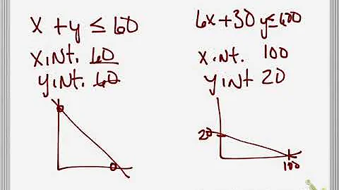 intro to linear optimization