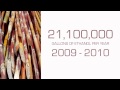 Avoiding Boring Statistics in Presentations
