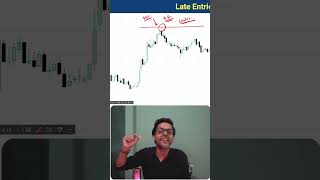 Trade Reversals Near Institutional Levels 🔥 #chartease31 #StockMarket