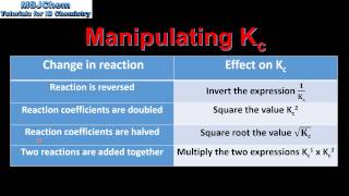7.1 Manipulating Kc