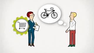 Supply chain  Integrated Planning . Learn How to integrade supply chain model of a manufacturing and