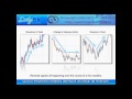 CURS FOREX START - VIDEO 7: ANALIZA TEHNICA FOREX