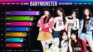 BABYMONSTER ~ All Songs Line Distribution [from BATTER UP to DESERVE]