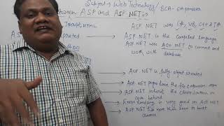 DIFFERENCE BETWEEN ASP & ASP .NET