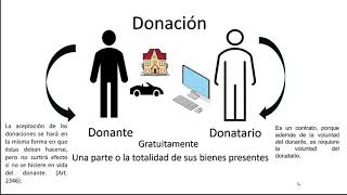 Contrato de donación Concepto y generalidades. - YouTube