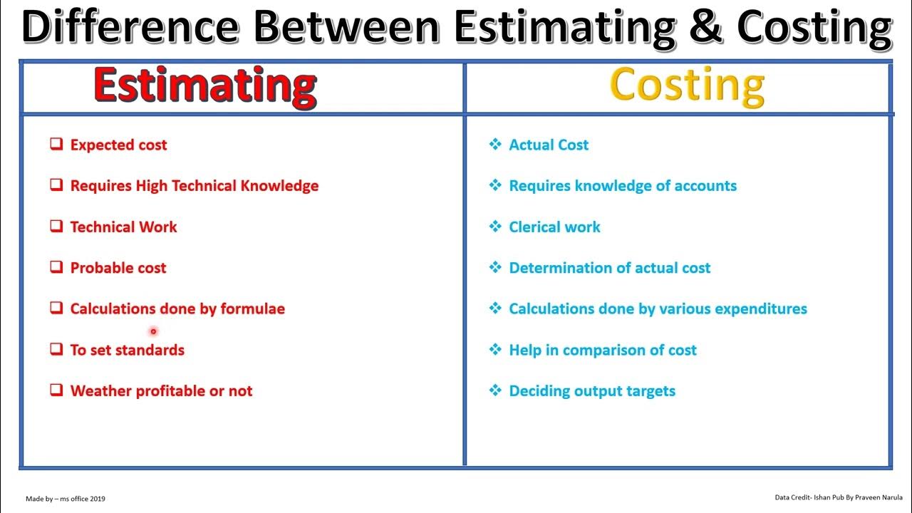 Difference Between Estimating & Costing - YouTube