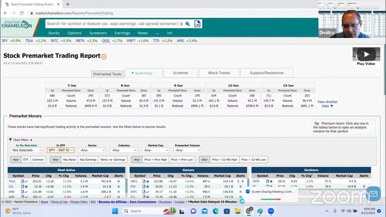 MarketChameleon.com Live Pre Market Show - YouTube
