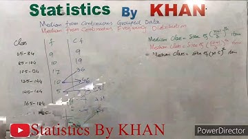 Median from Continuous Grouped Data or from Continuous Grouped Frequency Distribution