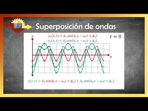 Video: ¿Qué es una onda resultante?