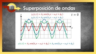 Física | Superposición e interferencia de ondas