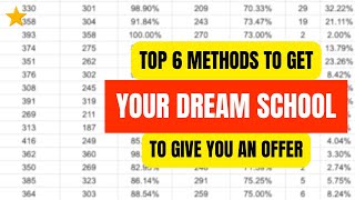 Top 6 Methods To Get A Scholarship Offer From Your Dream School