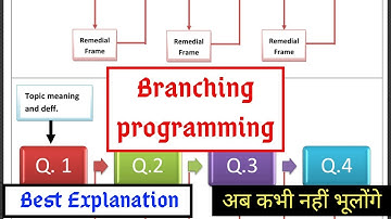 Branching Programming (शाखीय  अभिक्रमित अनुदेशन) / most important Long Questions for B.Ed