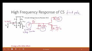 L21-1 Common Source Frequency Response High Frequency Part 2