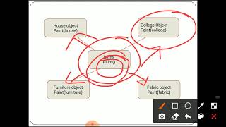 class 12|| oops concepts || part 2