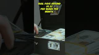 17.91% Yield SVOL ETF is INSANE! #Shorts