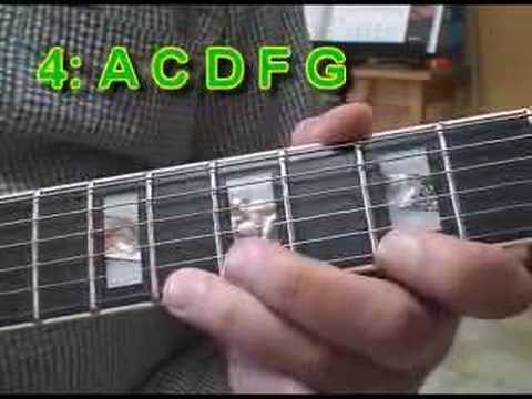 Learn Guitar - Pentatonic Scale Patterns - 01