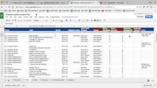 Implementation Plan Budgeting