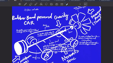 Using Goodnotes and iPad screen recording PART 2 "How the final video looks like"