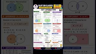 Set Operations Made EASY  | Union, Intersection & Complement #shorts #set #maths #math #mathematics